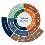 MAPCS software products